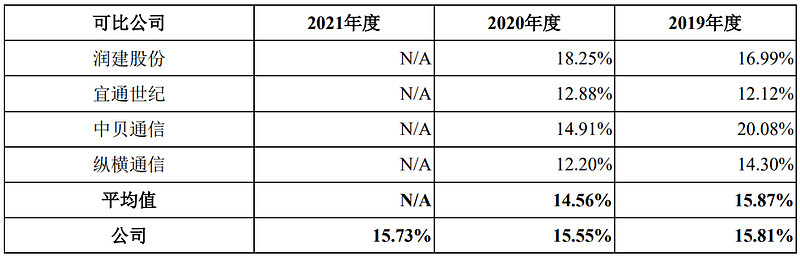 嘉环科技拟中标中国移动集采项目 中标规模合计21.85亿元