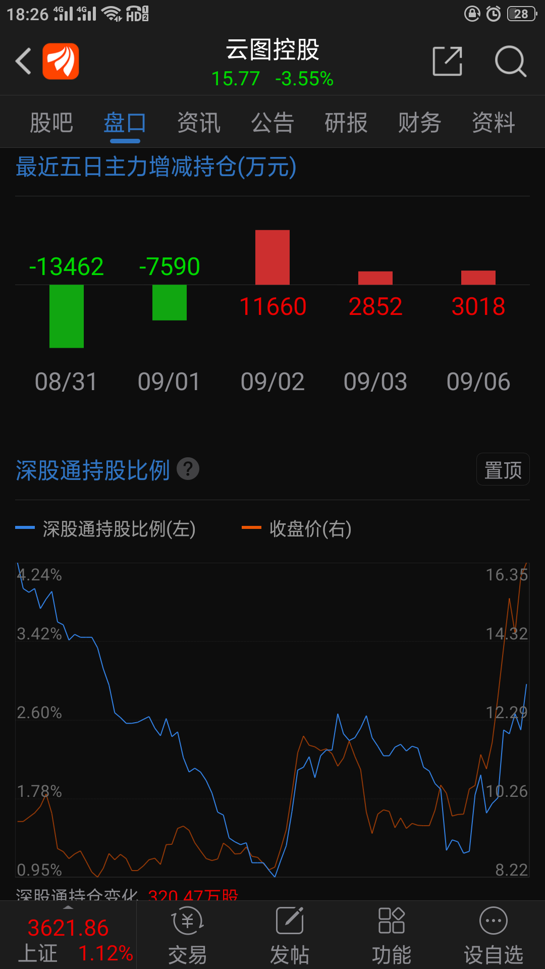 55只创业板股今日换手率超20%