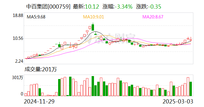 龙溪股份龙虎榜数据（3月5日）
