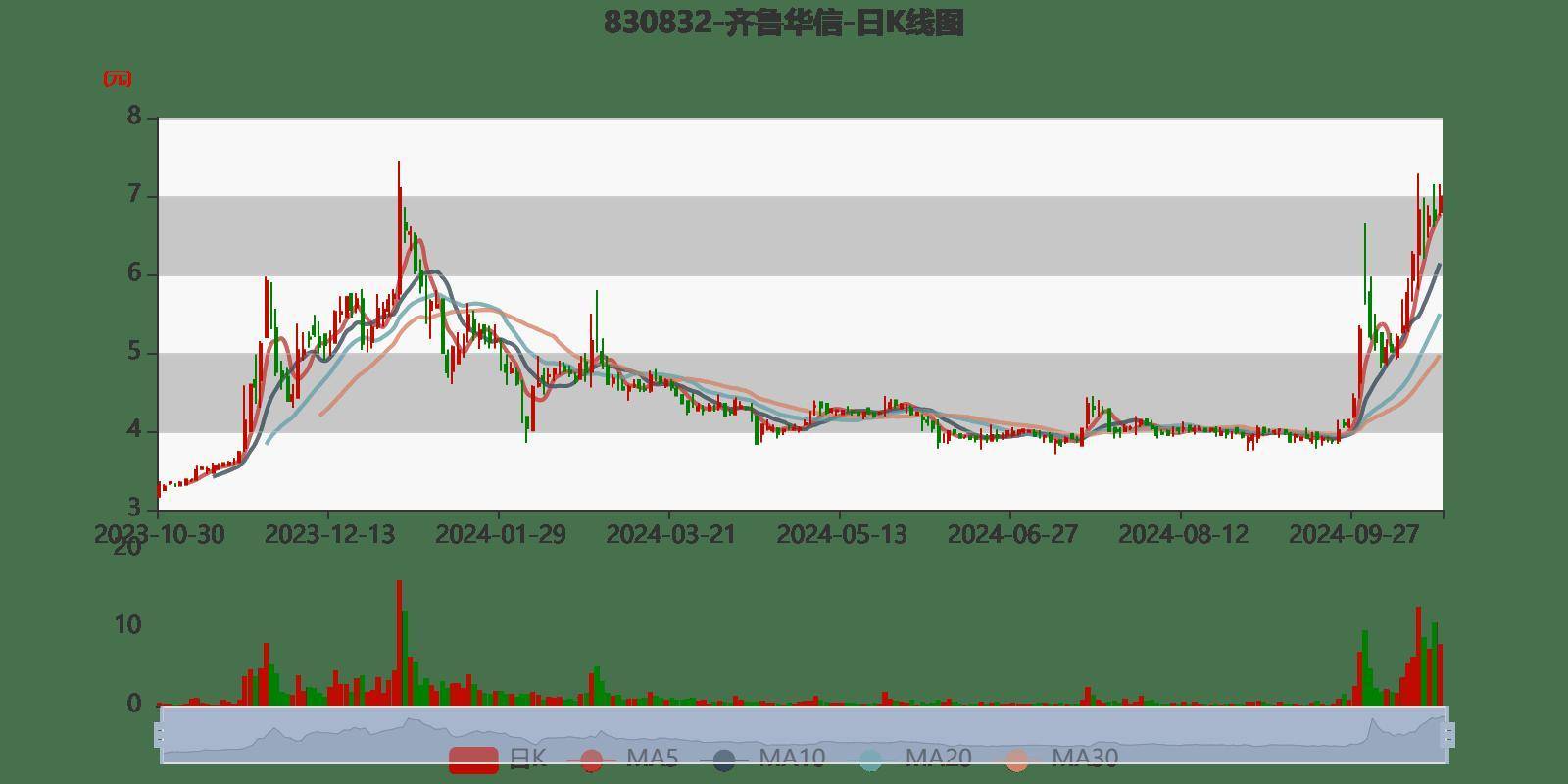 齐鲁华信大宗交易成交18.00万股 成交额108.54万元