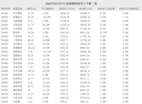 龙溪股份龙虎榜数据（3月5日）