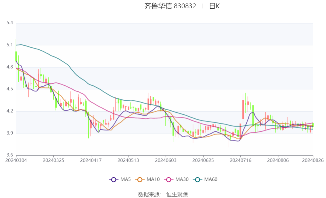 齐鲁华信大宗交易成交18.00万股 成交额108.54万元