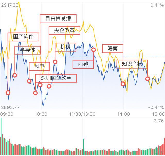 安琪酵母跌7.25%，6机构龙虎榜上净卖出3893.83万元
