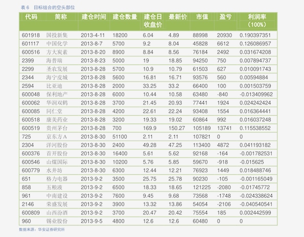 安琪酵母跌7.25%，6机构龙虎榜上净卖出3893.83万元