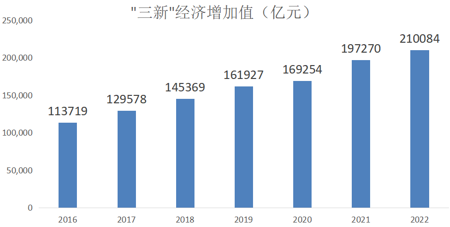 福建：到2026年全省数字经济增加值占GDP比重57%左右