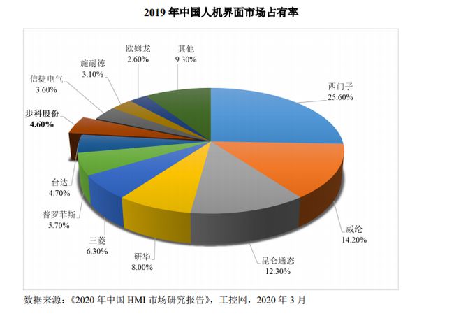 科峰股份IPO过会后第一大客户离奇注销！55项财务数据规律性变化