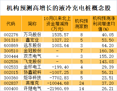 万马股份录得7天5板