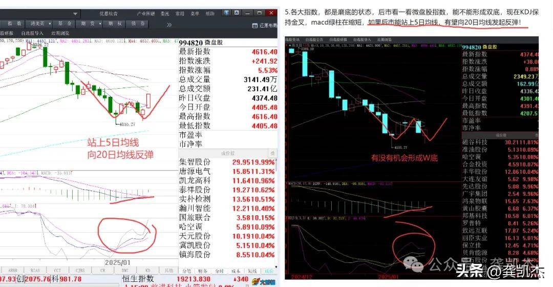 1109只股短线走稳 站上五日均线