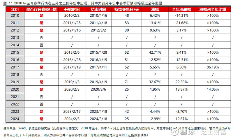 1109只股短线走稳 站上五日均线