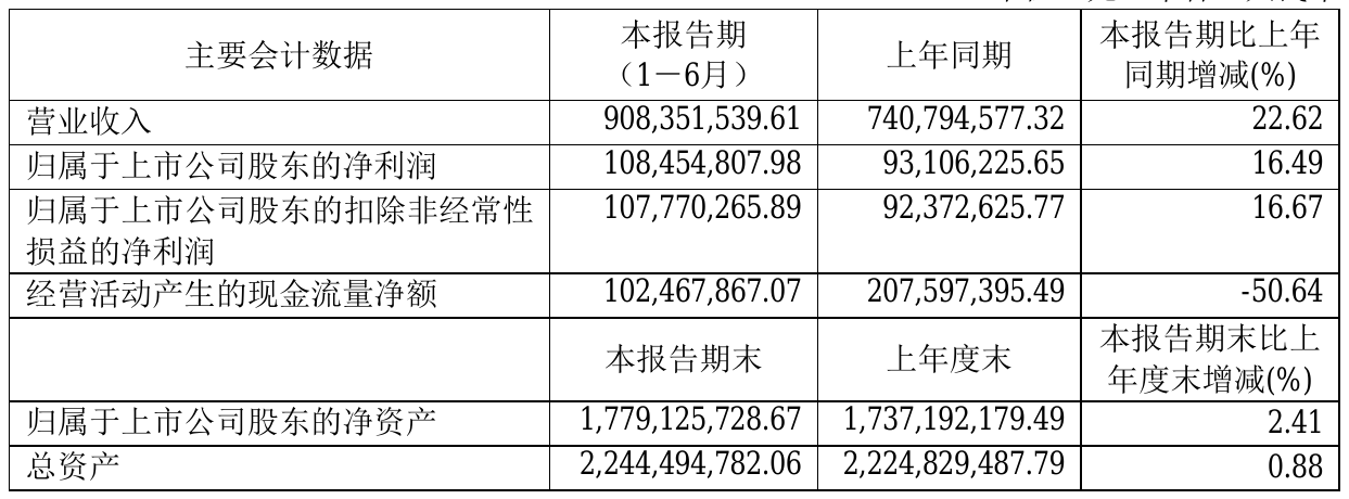 华丰股份录得10天8板