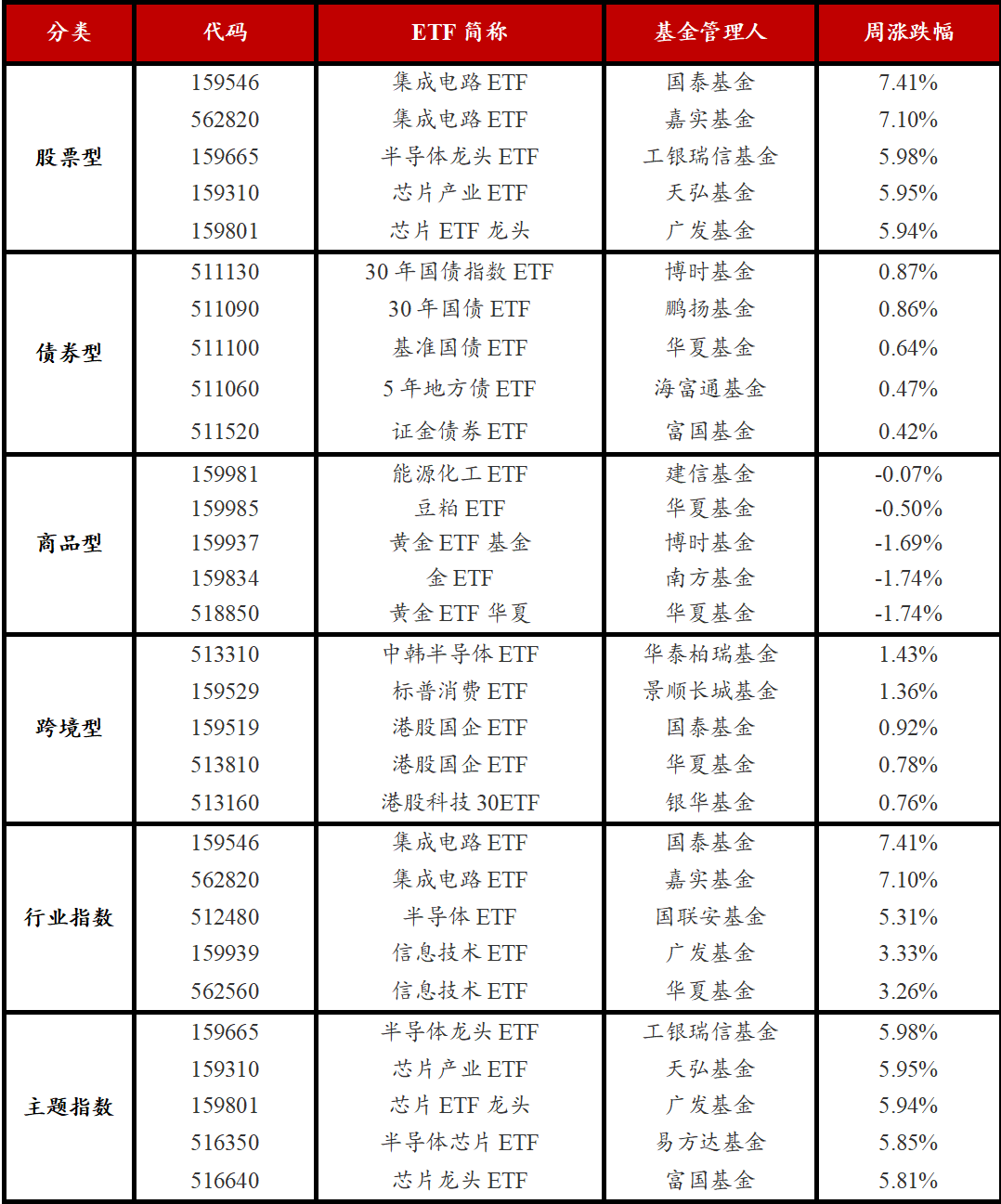 中证A50指数ETF今日合计成交额13.18亿元,环比增加33.33%