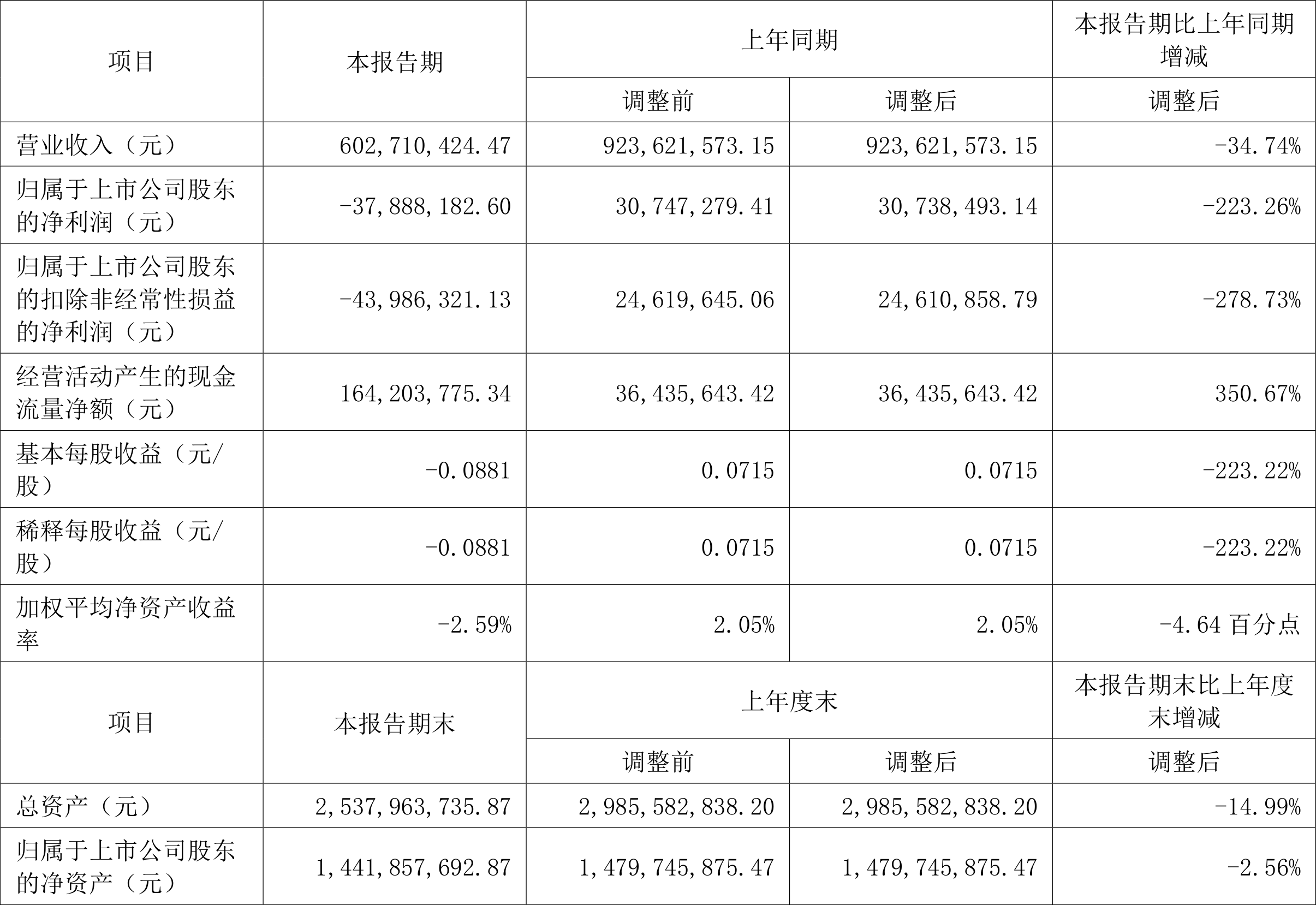 ST板块概念下跌0.06%，16股主力资金净流出超千万元