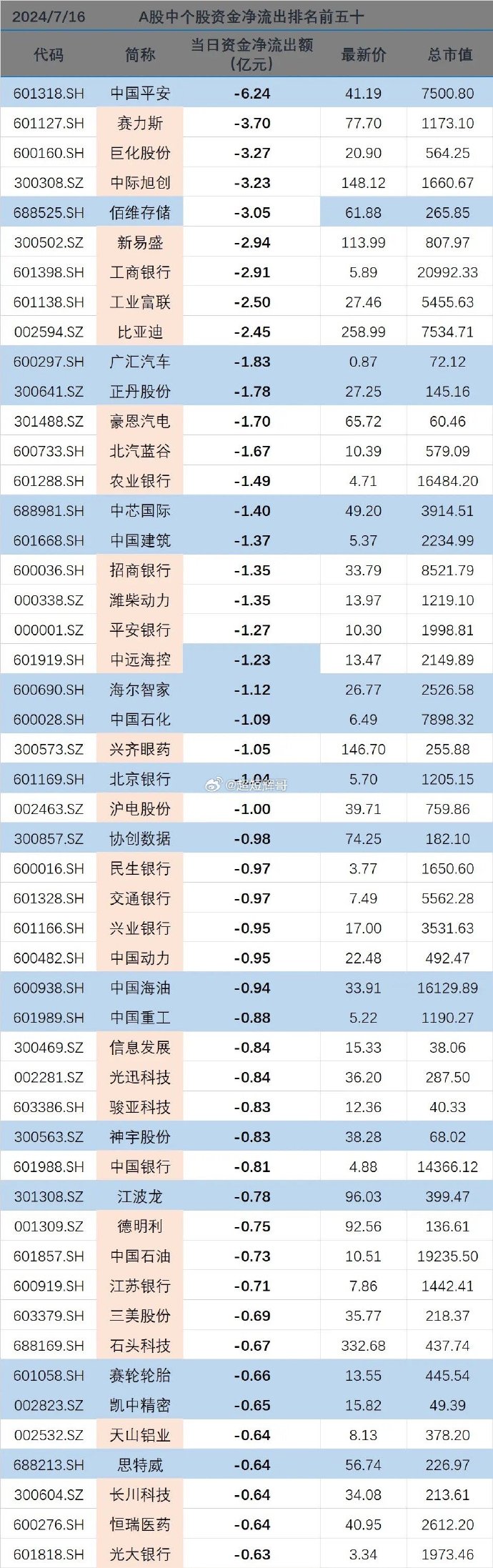 ST板块概念下跌0.06%，16股主力资金净流出超千万元
