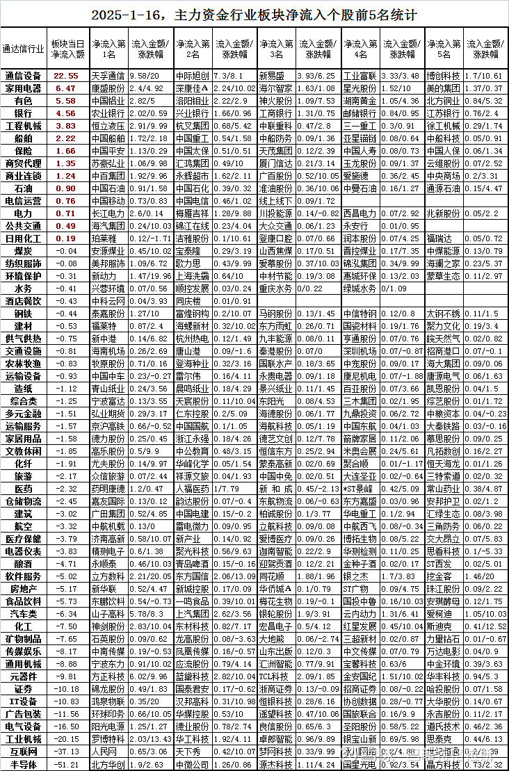 ST板块概念下跌0.06%，16股主力资金净流出超千万元