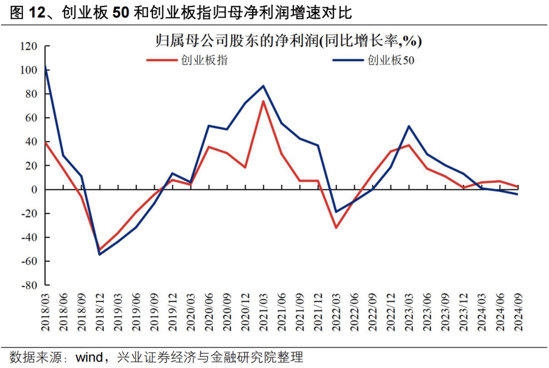 创业板50指数ETF今日合计成交额15.71亿元,环比增加72.10%
