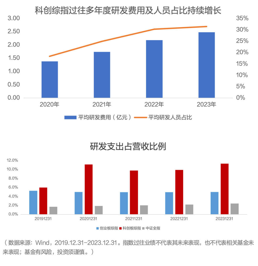 3只上证科创板100指数ETF成交额环比增超100%