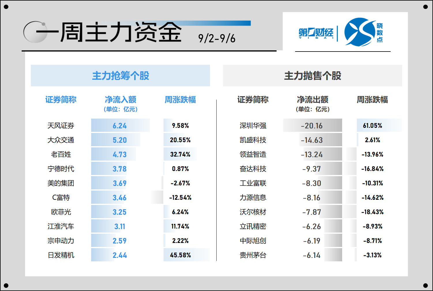 玉米概念下跌0.16%,主力资金净流出15股