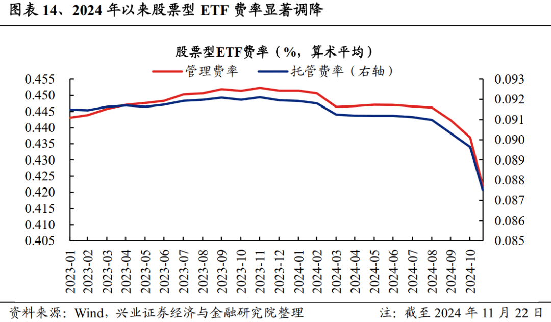 上证50指数ETF今日合计成交额36.43亿元,环比增加70.40%