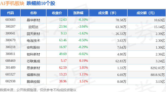 AI智能体概念涨6.29%，主力资金净流入这些股