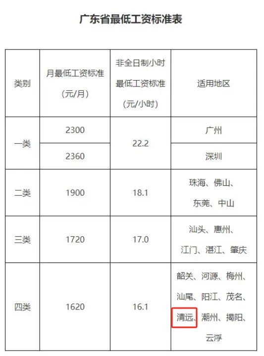 突发!2025年上海居住证申办、最低工资标准将有新变化