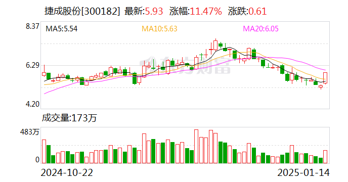 霍普股份等成立绿能智联科技公司 含AI业务