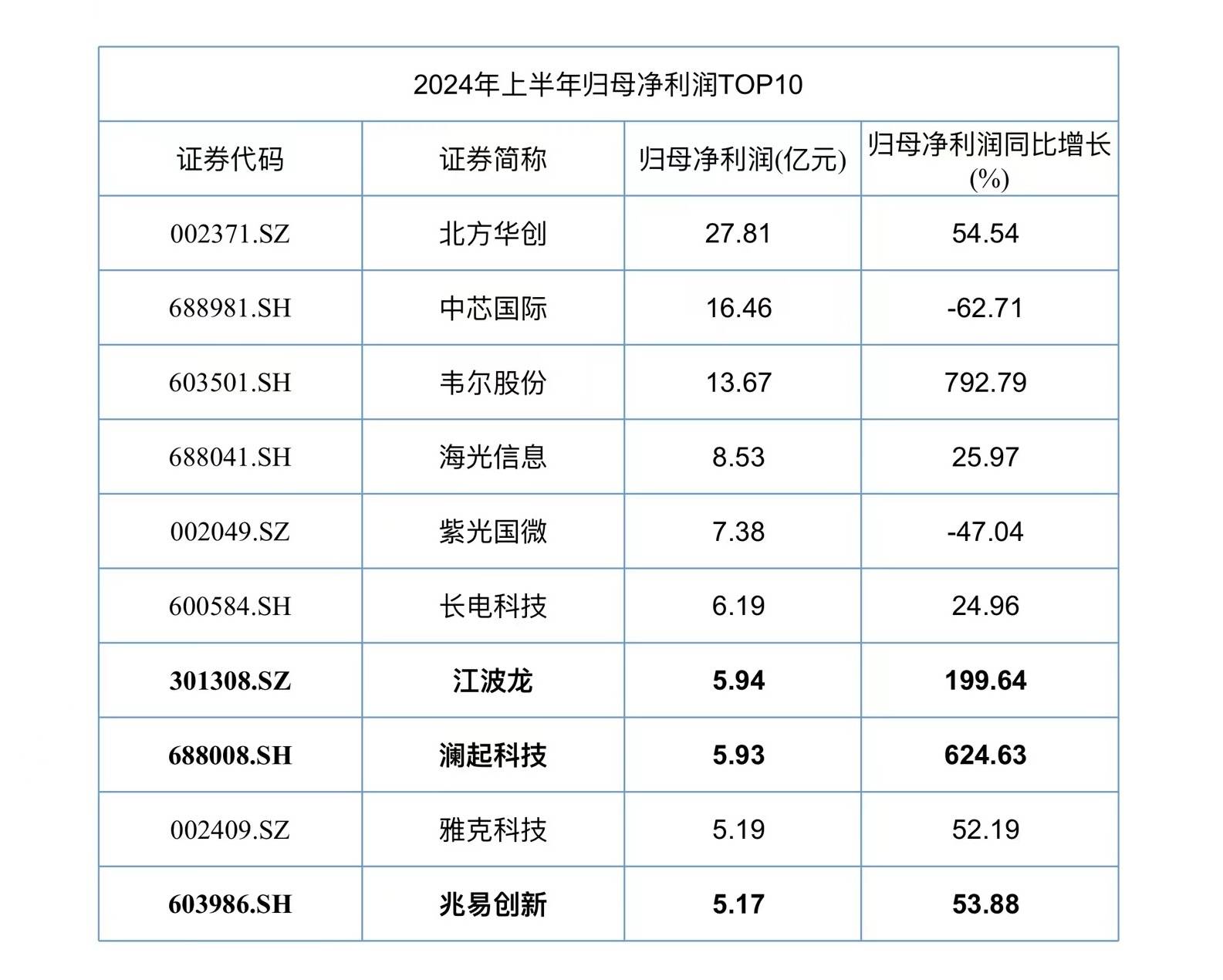 37家公司公布年报 2家业绩增幅翻倍