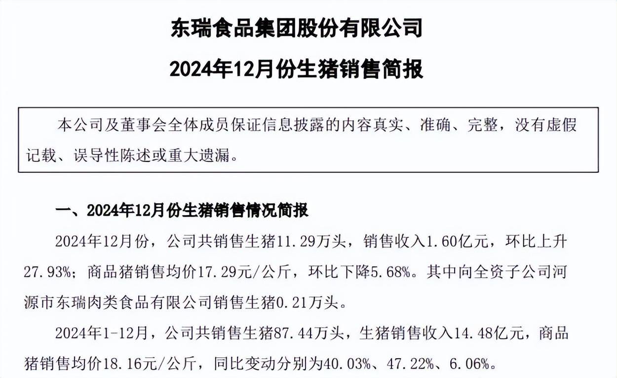 东瑞股份：2月份生猪销售收入1.58亿元 环比上升13.7%