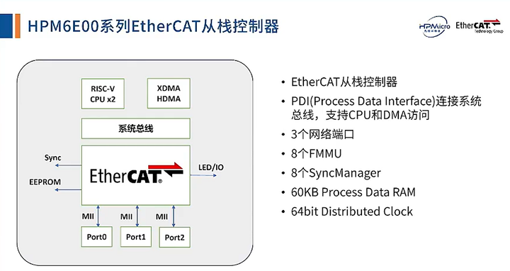 航宇微：正在开展RISC-V架构SOC芯片的研制