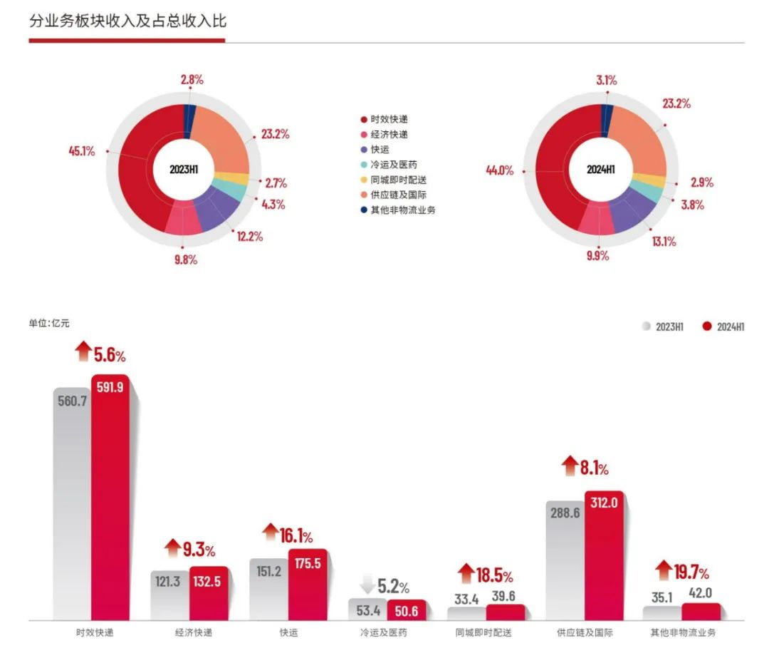 湘佳股份：2月份活禽销售收入7151.5万元 同比增长7.51%