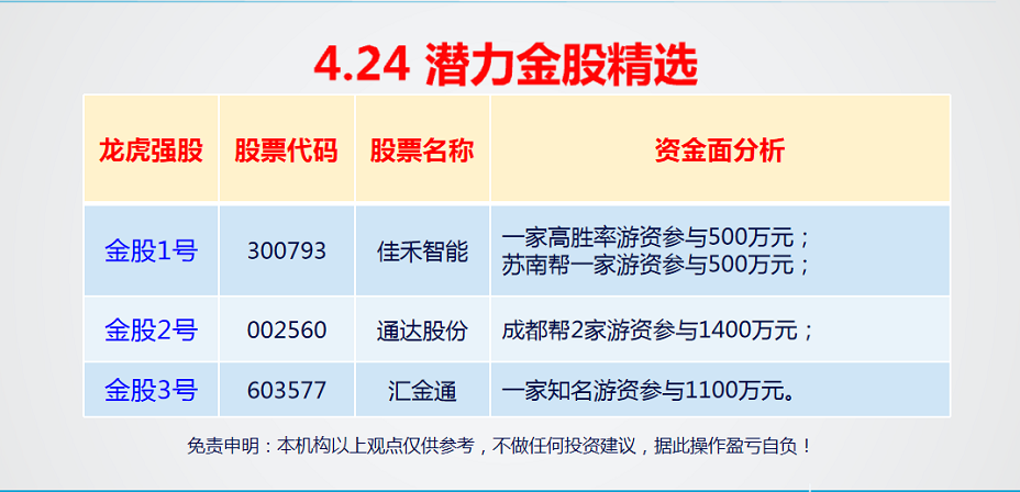 通达创智3月7日龙虎榜数据