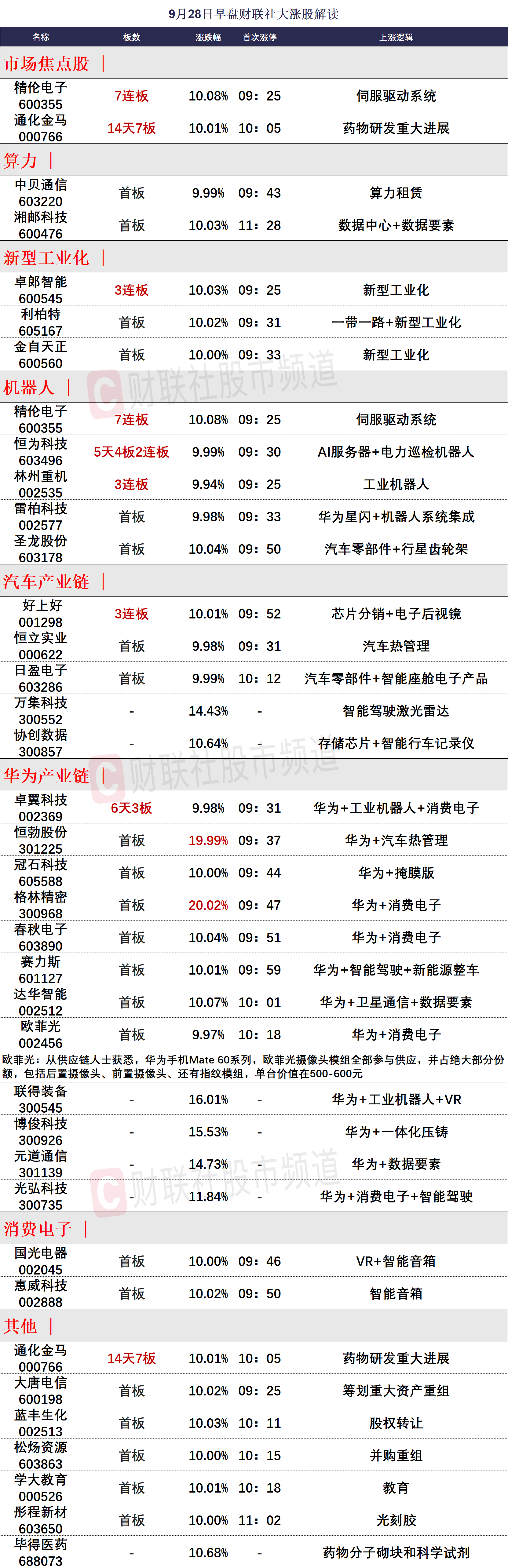 恒勃股份3月7日龙虎榜数据