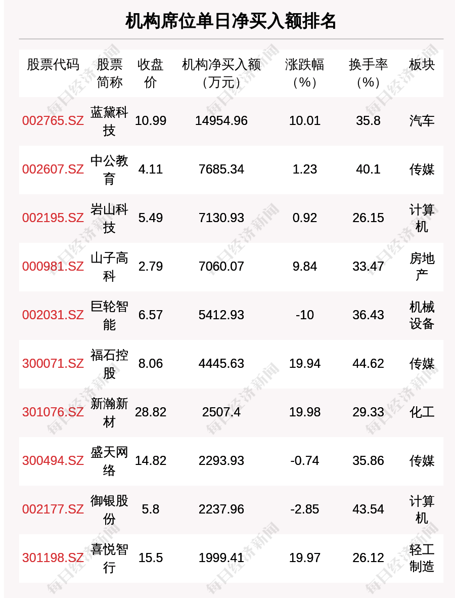 云内动力3月7日龙虎榜数据