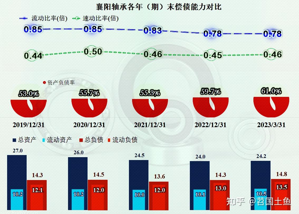 襄阳轴承龙虎榜数据(3月7日)