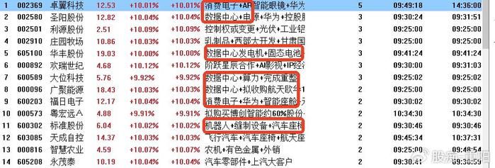 拓维信息跌停，深股通净卖出9853.81万元