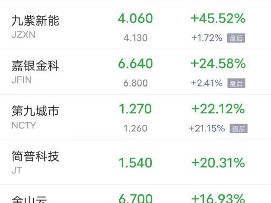 【下周看点】CPI、PPI数据将公布 新股发行增至5只