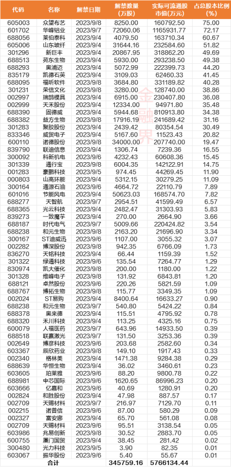 【下周看点】CPI、PPI数据将公布 新股发行增至5只