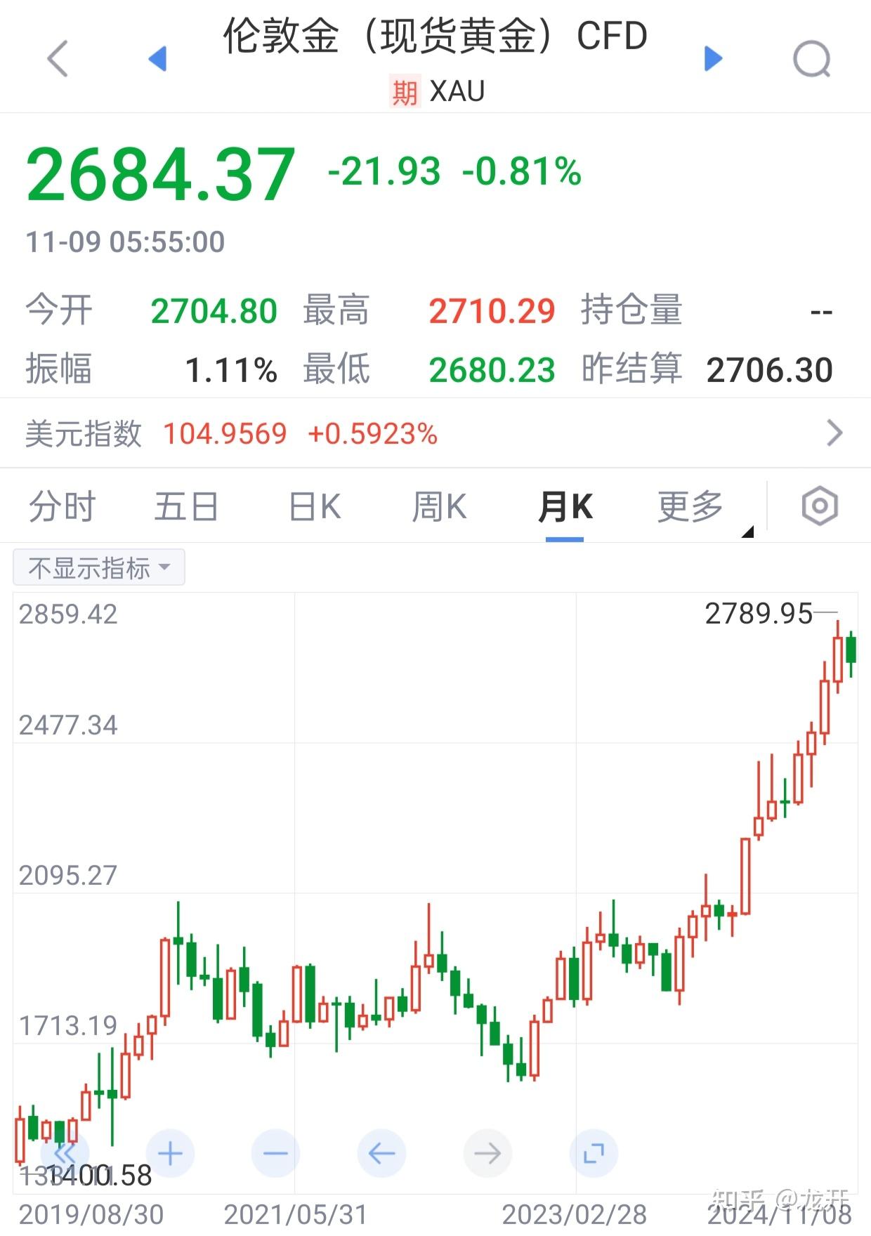 央行连续第四个月增持黄金，释放什么信号？