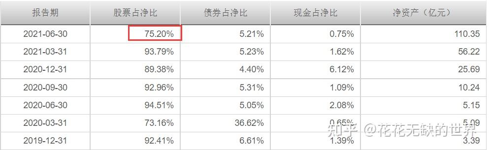张坤罕见参与打新港股！什么信号？
