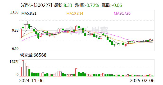 胜科纳米开启招股 拟募资2.97亿元提升检测分析能力