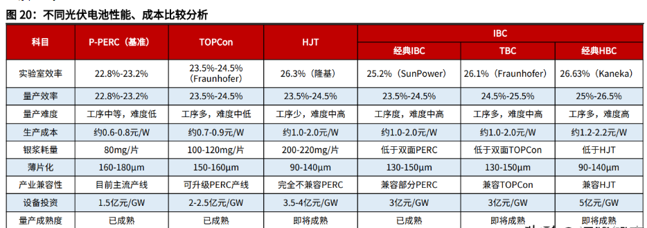 阿特斯：2025年光伏业务利润优先，储能“第二曲线”有较强支撑