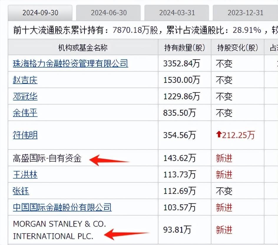 易明医药：董事、股东拟合计减持不超2.04%公司股份