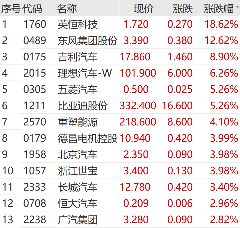 招商证券:消费可能阶段性接力科技表现占优