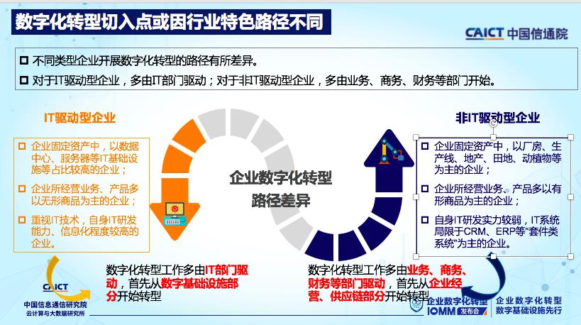 阿里云独家中标中国建设银行智能编码项目