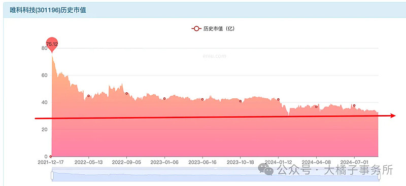 唯科科技：公司生产的部分产品原材料涉及PEEK材料