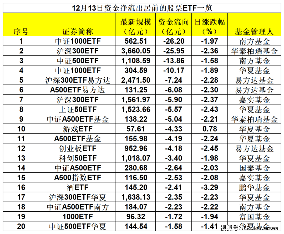 MLOps概念下跌1.76%,5股主力资金净流出超亿元