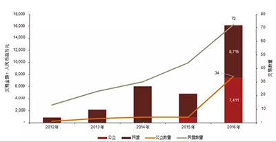 三友医疗并购重组:评估预测数据合理性存疑,业绩承诺覆盖率较低