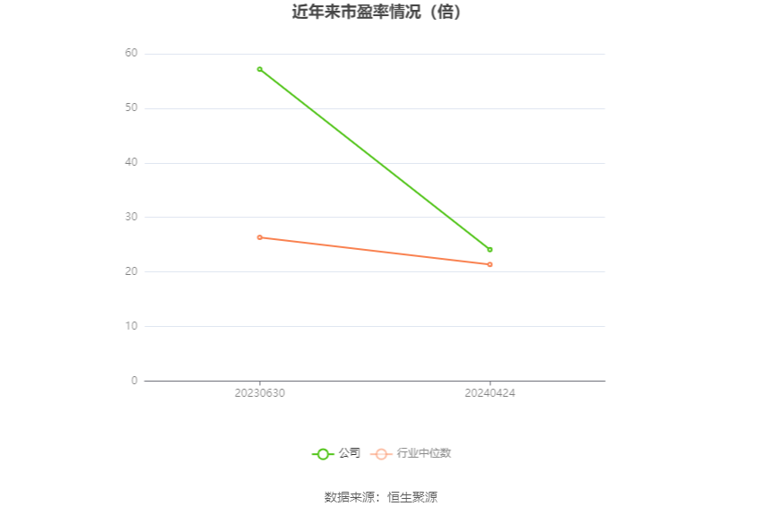ERP概念下跌2.75%，主力资金净流出25股