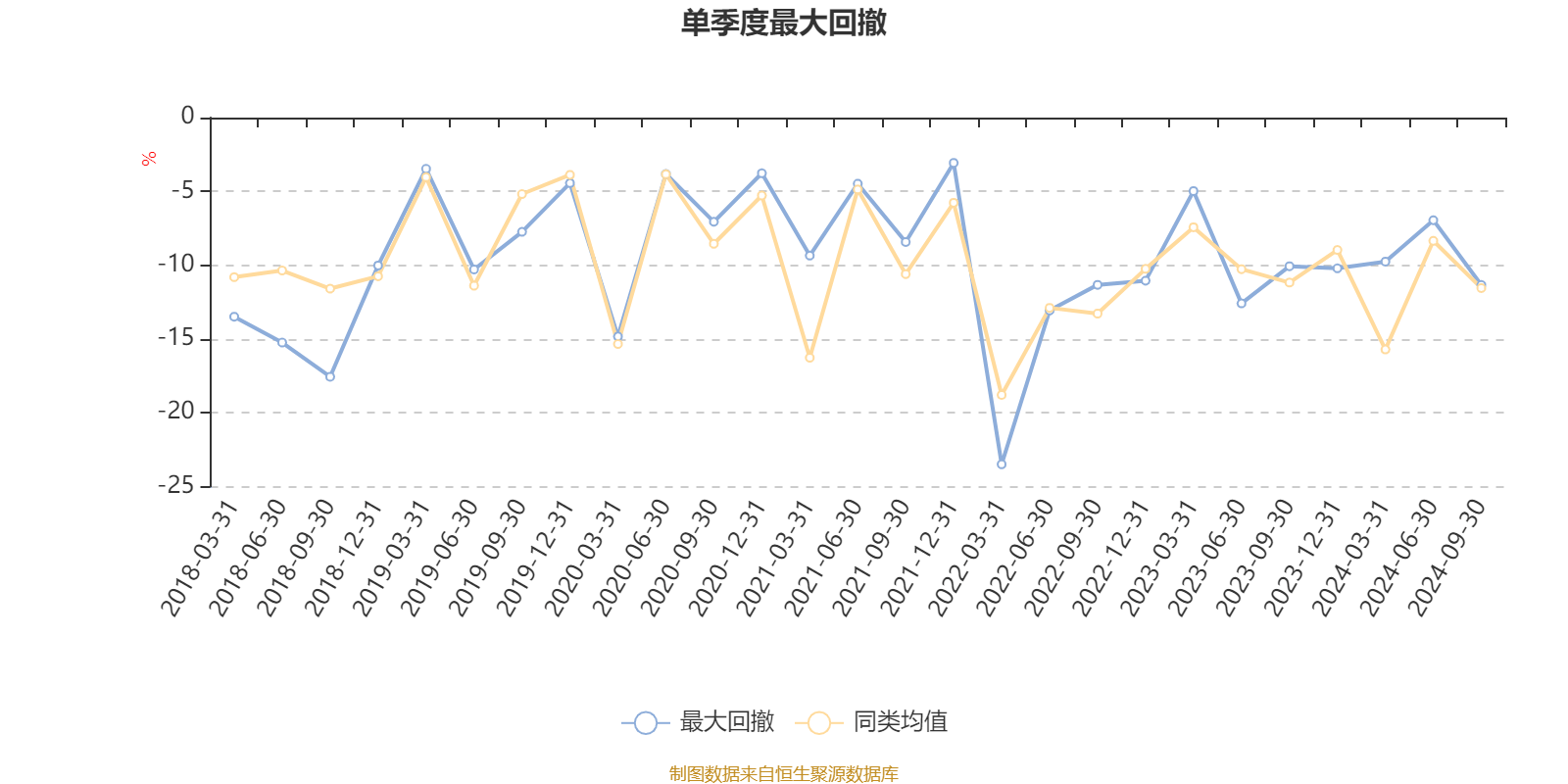 ERP概念下跌2.75%，主力资金净流出25股