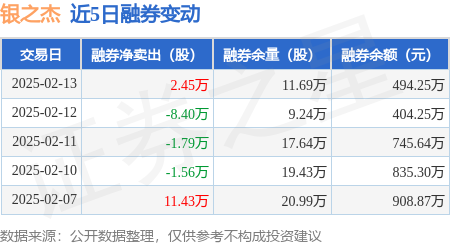 A股平均股价11.69元 52股股价不足2元