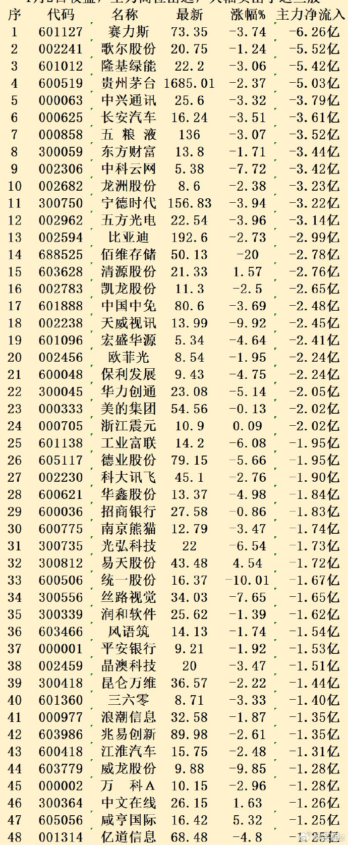 家庭医生概念涨2.78%，主力资金净流入这些股